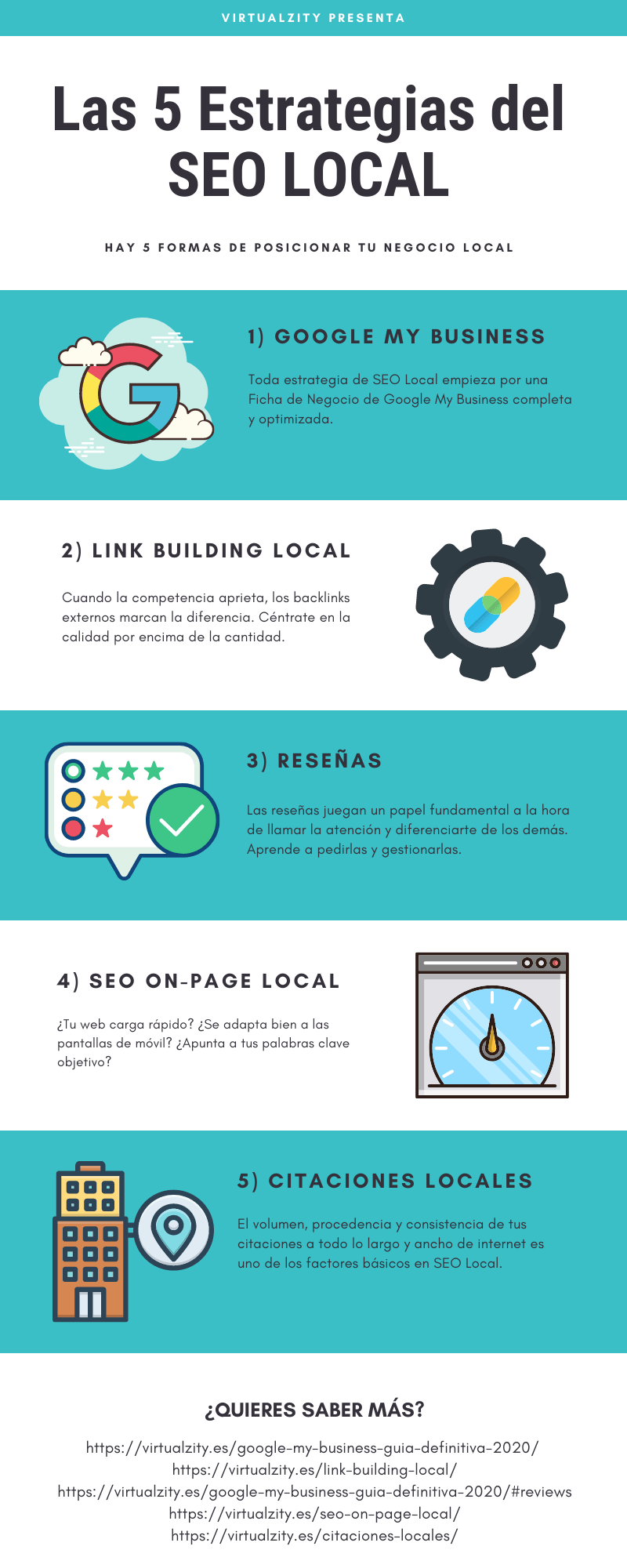 infografia las 5 estrategias del seo local presentada por virtualzity
